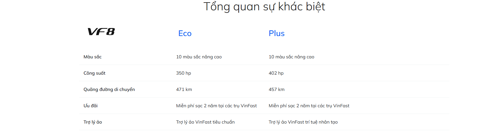 vinfast thăng long